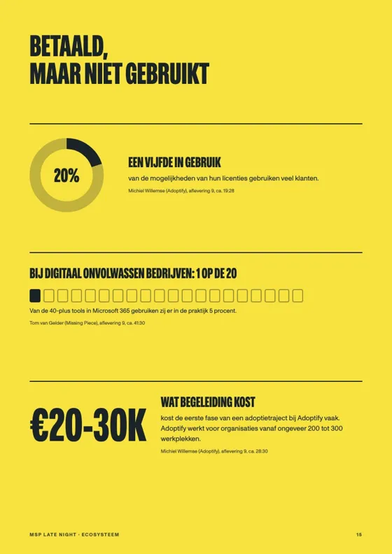 Pagina uit de white paper Ecosysteem