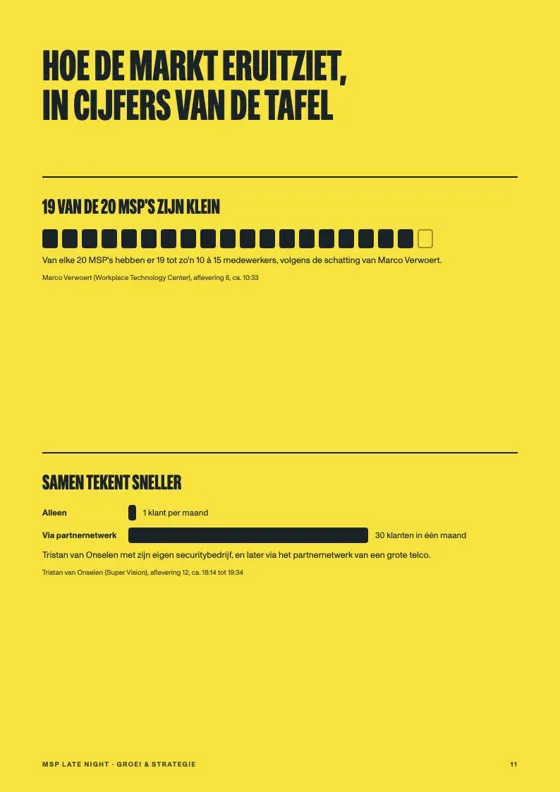 Pagina uit de white paper Groei & strategie