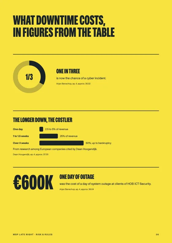 Page from the white paper Risk & rules